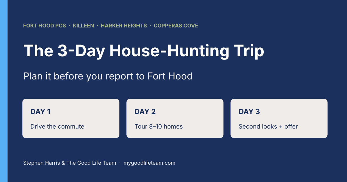 Fort Hood House-Hunting Trip: A 3-Day Plan Before You Report
